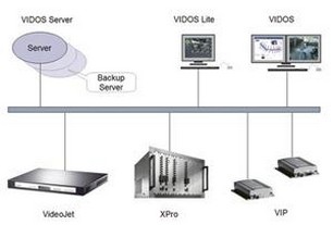 VIDOS Server